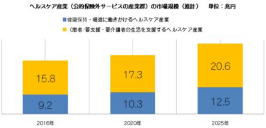 ファスト整体スタンド CHARGE | 独自ポジションに切り込むFCビジネスについて