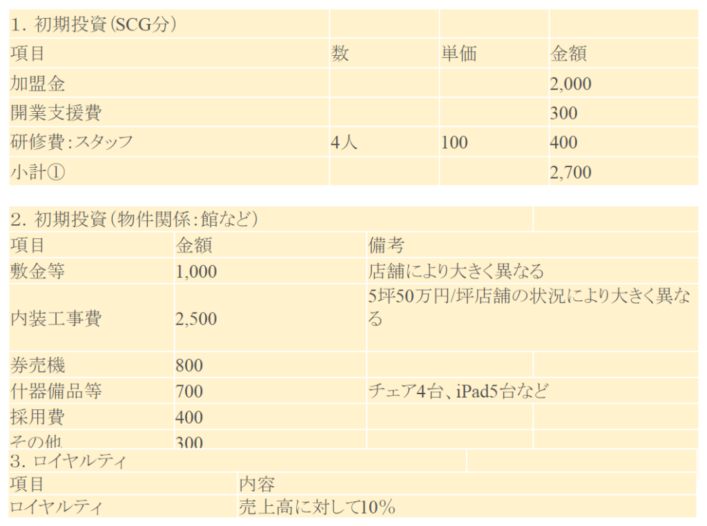 ファスト整体スタンド CHARGE | 独自ポジションに切り込むFCビジネスについて