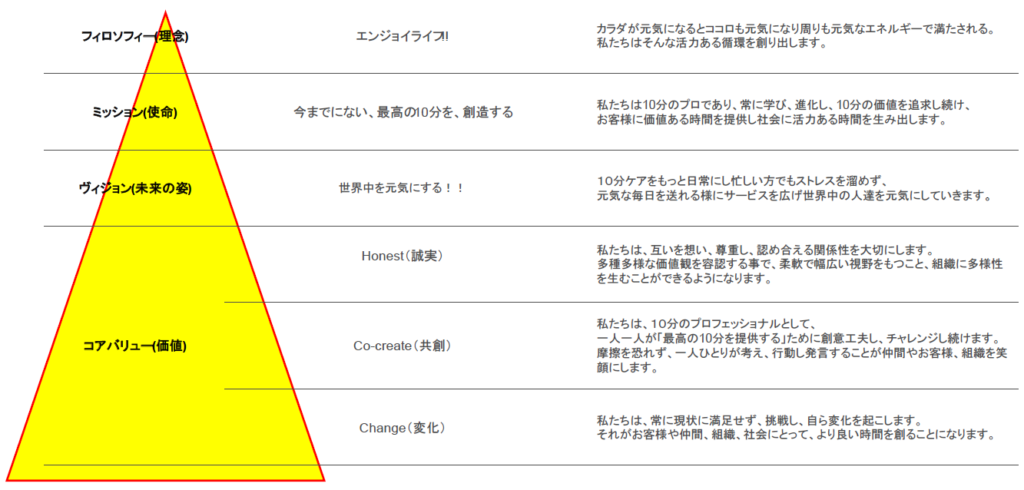 ファスト整体スタンド CHARGE | 独自ポジションに切り込むFCビジネスについて