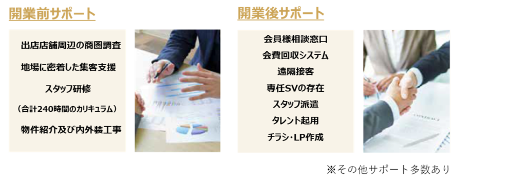 ワールドプラス | 健康ニーズに応えた手離れの良いフィットネスビジネスに迫る